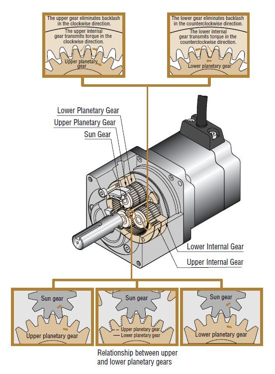 Gear Basics Backlash vs Lost Motion